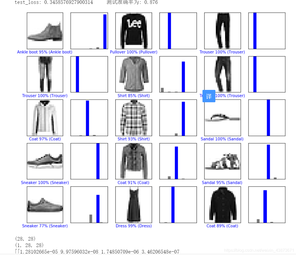 论文阅读 - DeepFashion: Powering Robust Clothes Recognition and Retrieval ...