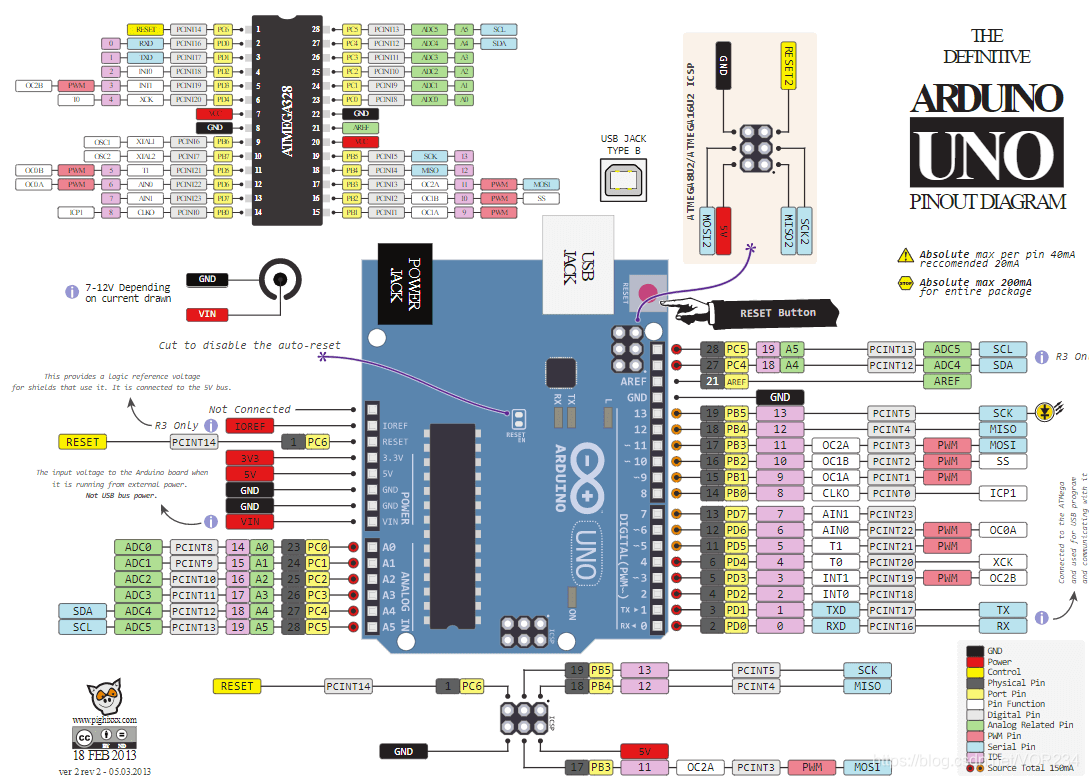 arduino UNO 引脚