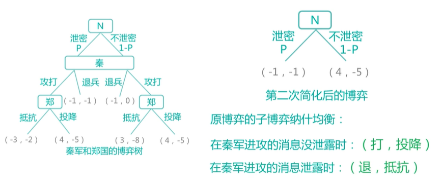 mooc首都师范博弈论焦宝聪第六章动态博弈学习笔记七