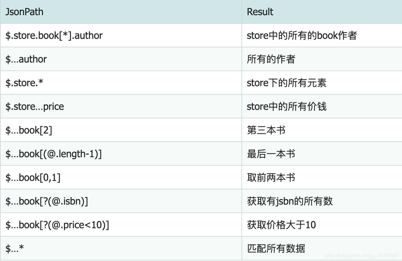 Python - jsonpath获取多层嵌套字典的值,贼好用_python jsonpath 多层嵌套提取-CSDN博客