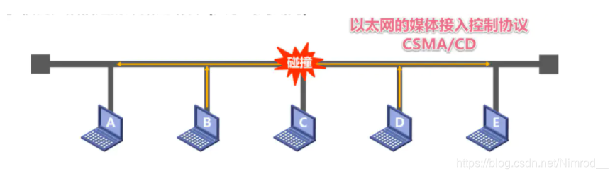 数据碰撞