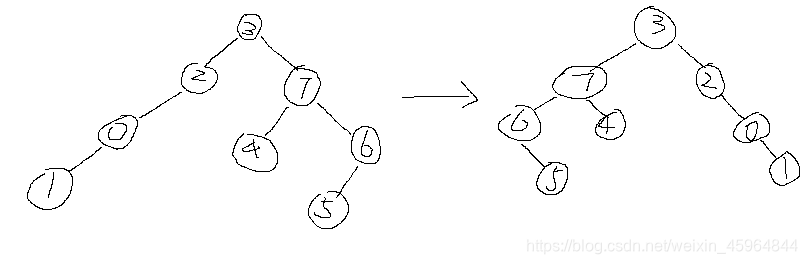 PAT A1102 Invert a Binary Tree (25分)