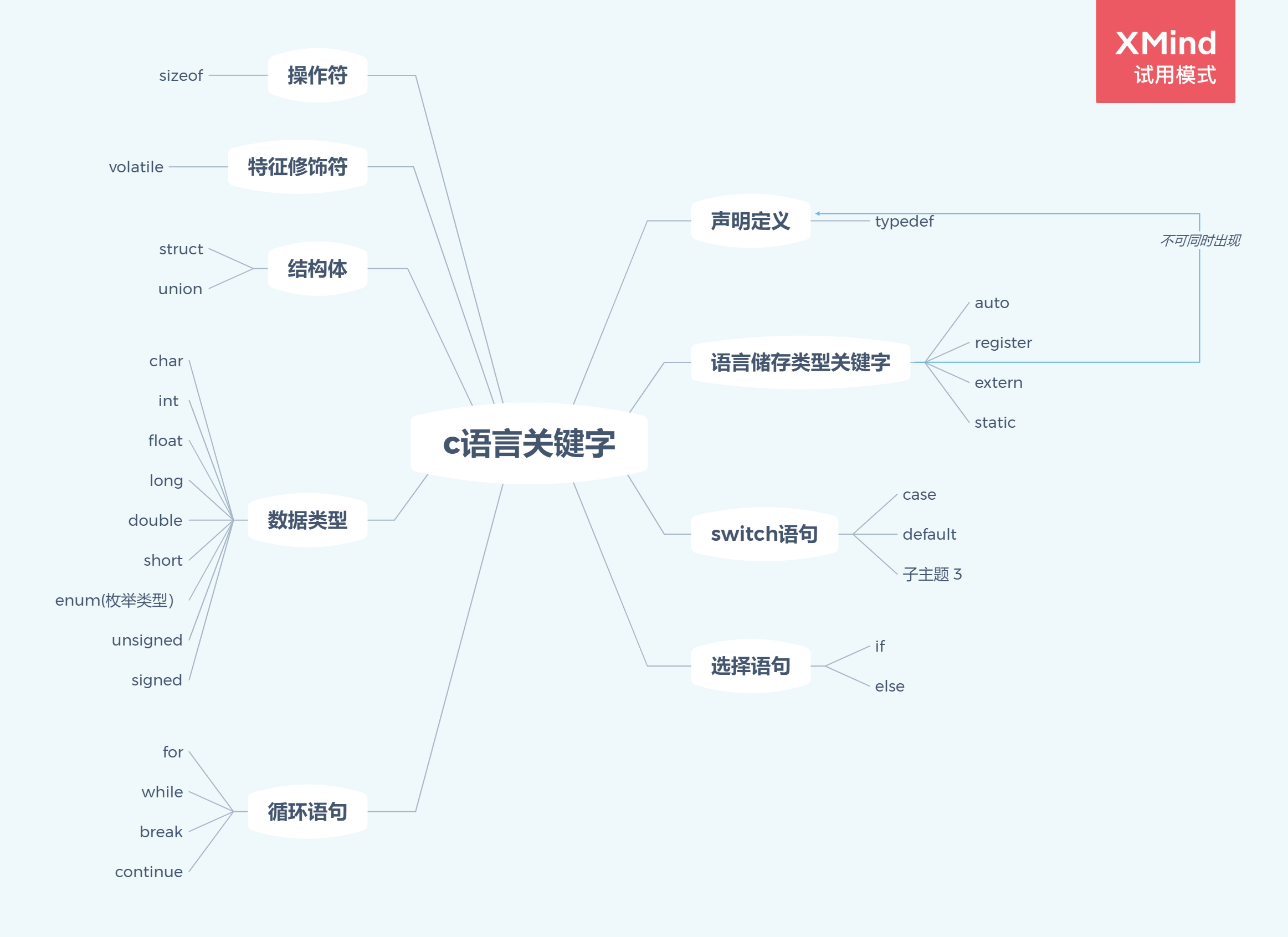 c语言关键字 关键词总结