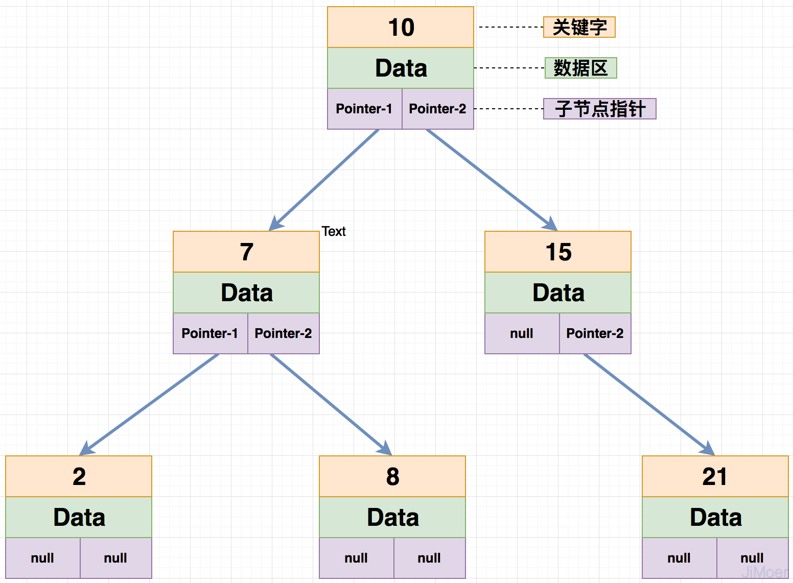 平衡二叉树