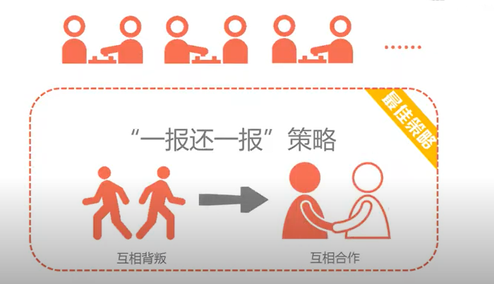 mooc首都师范博弈论焦宝聪第六章动态博弈学习笔记八