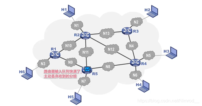 分组丢弃