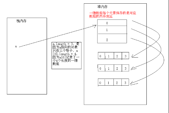 【Java】 数组和Array用法详解_java array和中括号数组的区别-CSDN博客