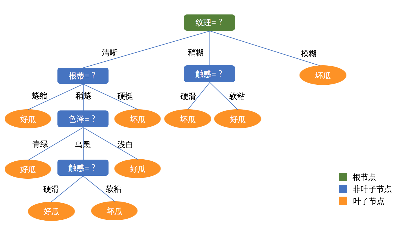 神經網絡 損失函數種類_馬尾神經損失_bp神經網絡的損失成本函數