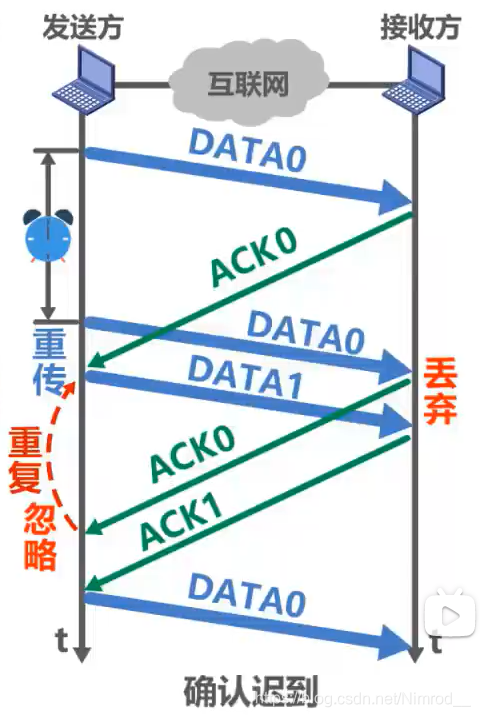 示意图