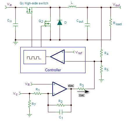 variable-feedback-controller