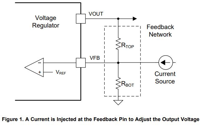 variable-feedback-controller