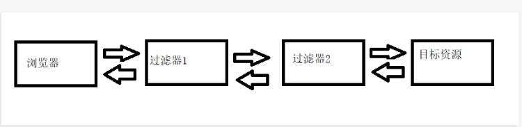 万字长文带你彻底学会拦截器与过滤器