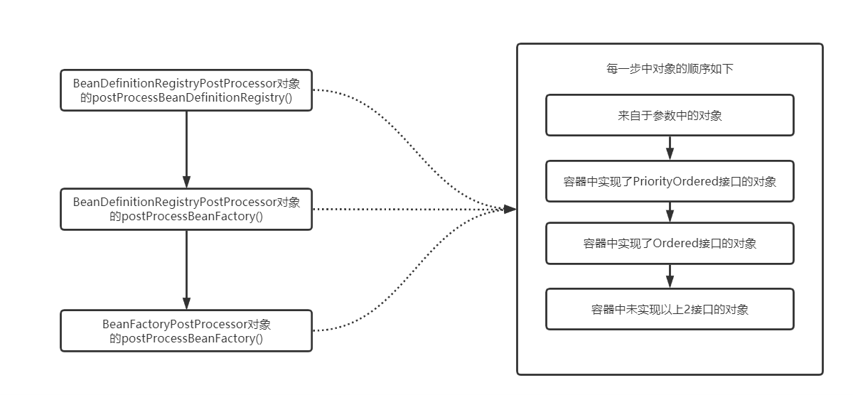 执行顺序