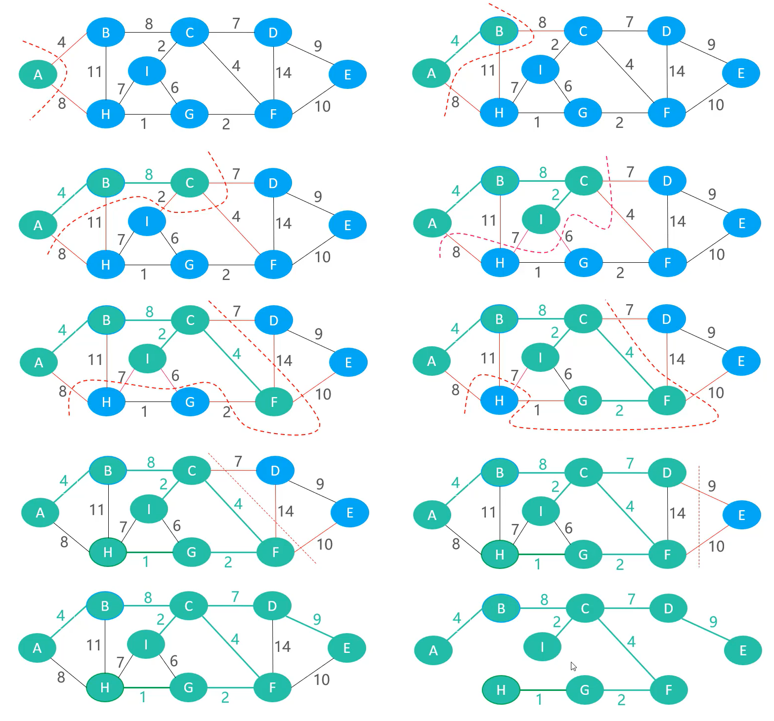 Prim切分算法