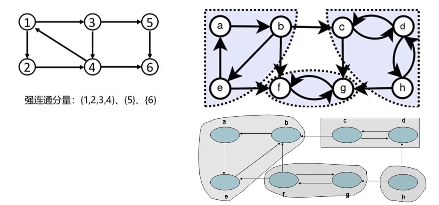 强连通分量
