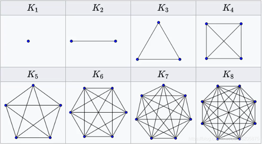 无向完全图