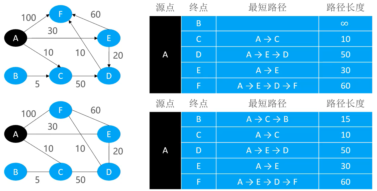 最短路径1