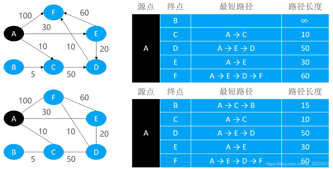 最短路径1