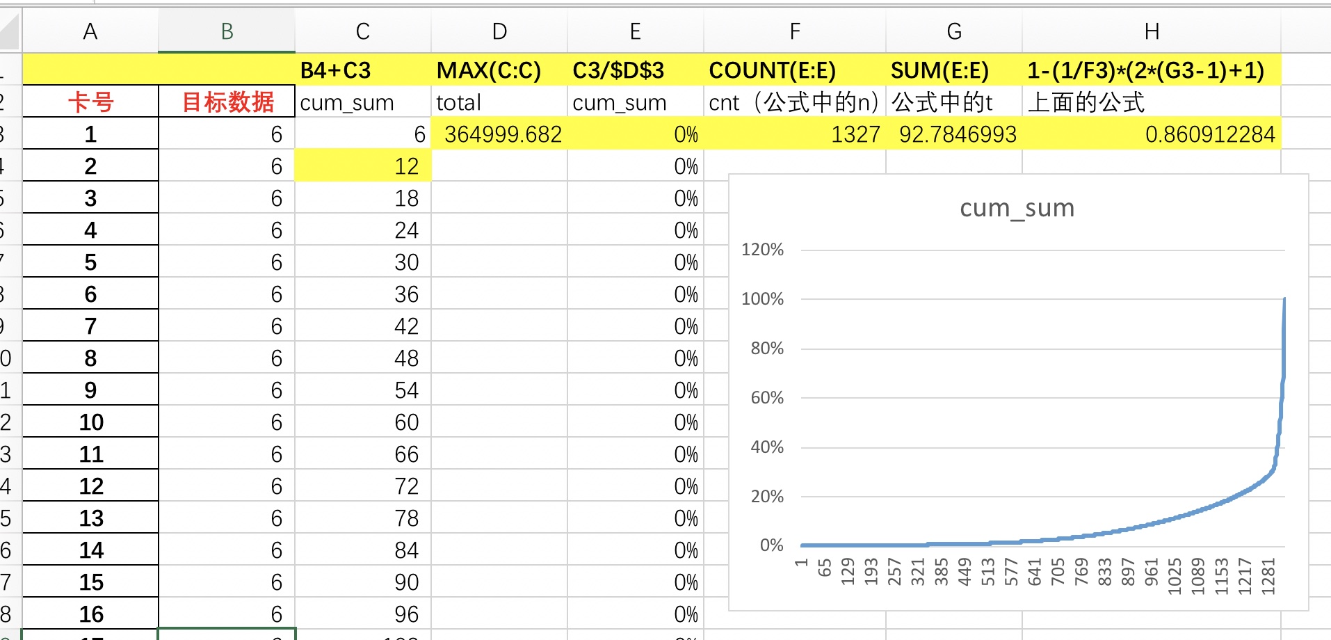 基尼系数excel计算方法_excel计算基尼系数步骤