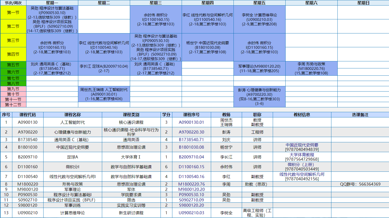 电子科技大学软件工程大一到大三课程