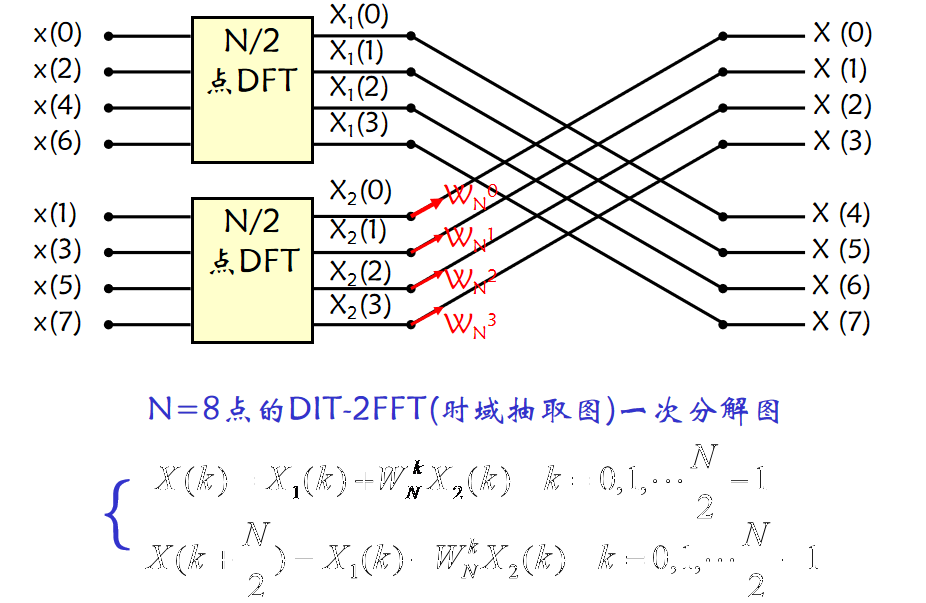 watermark,type_ZmFuZ3poZW5naGVpdGk,shadow_10,text_aHR0cHM6Ly9ibG9nLmNzZG4ubmV0L2xjMTg1MjEwOQ,size_16,color_FFFFFF,t_70
