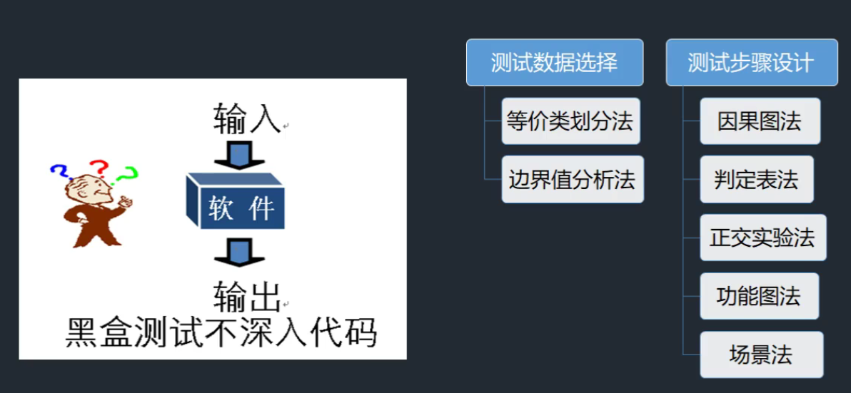 軟件測試工作描述_手機測試簡歷項目描述_關于alpha測試的描述中正確