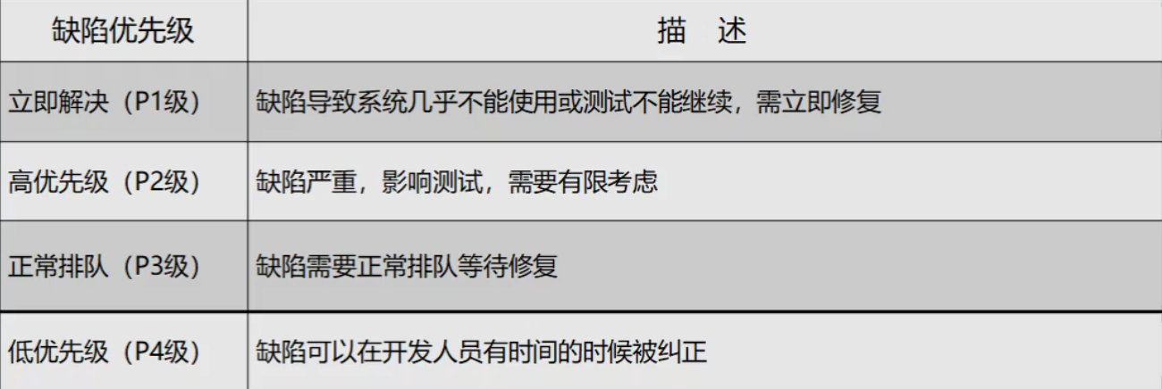 軟件測試工作描述_手機測試簡歷項目描述_關于alpha測試的描述中正確