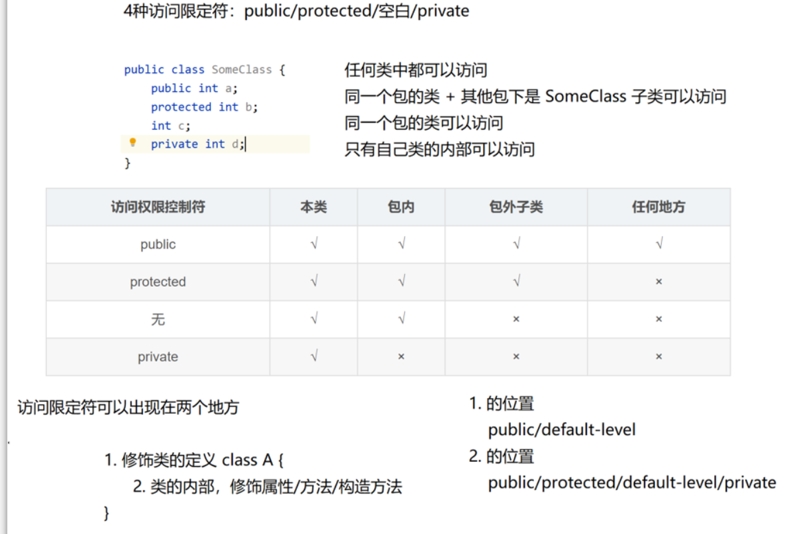 Java：Java中访问控制符or访问限定符public/protected/private的区别_java public or-CSDN博客
