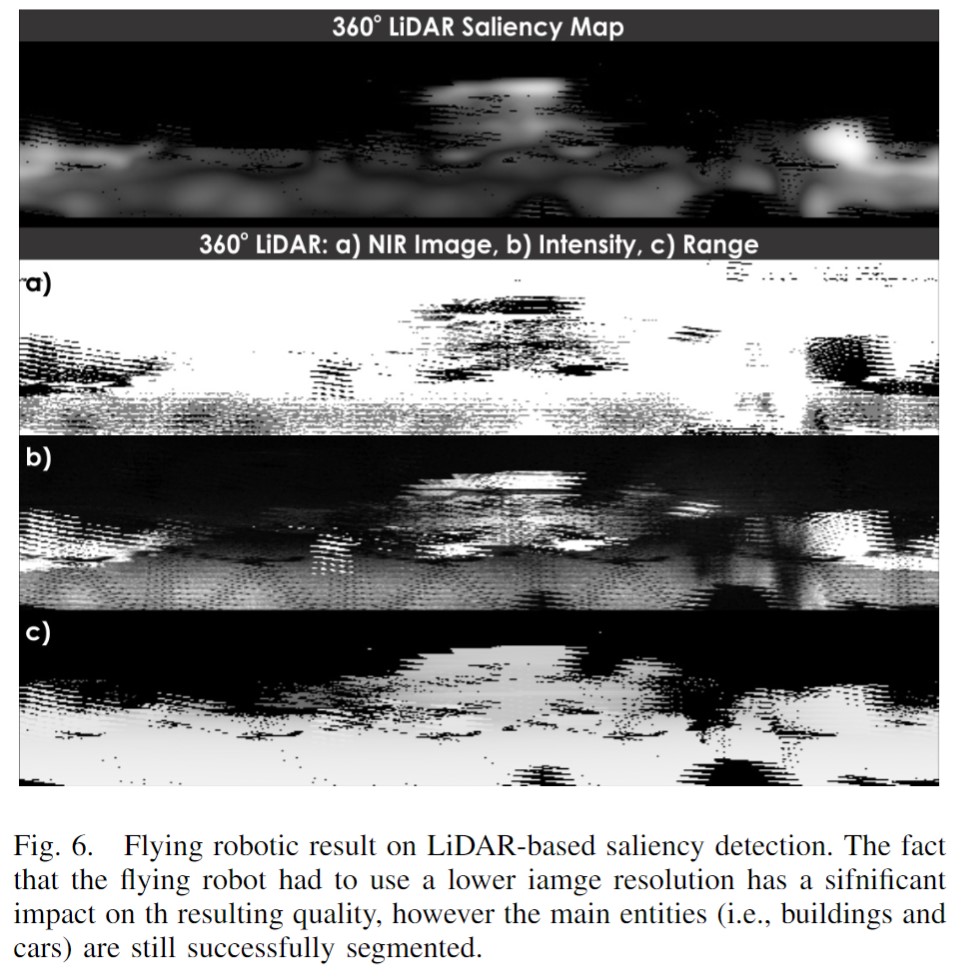 【论文笔记】激光点云柱面投影图的显著性检测 LiDAR  Imaging-based  Attentive  Perception