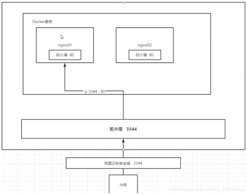 [外链图片转存失败,源站可能有防盗链机制,建议将图片保存下来直接上传(img-v2Xq3ten-1612010710893)(C:\Users\PePe\AppData\Roaming\Typora\typora-user-images\image-20210129142645983.png)]