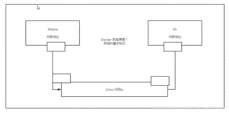 [外链图片转存失败,源站可能有防盗链机制,建议将图片保存下来直接上传(img-cwfOe9iP-1612010710906)(C:\Users\PePe\AppData\Roaming\Typora\typora-user-images\image-20210129152843745.png)]