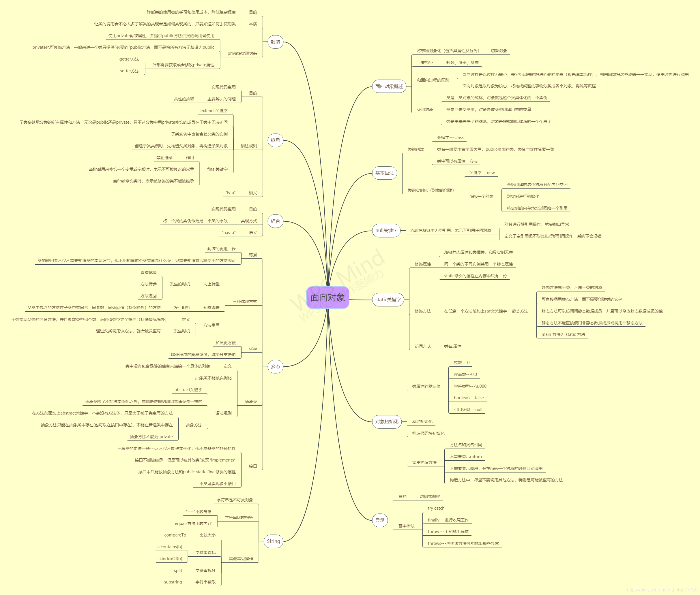 java---面向对象思维导图-CSDN博客