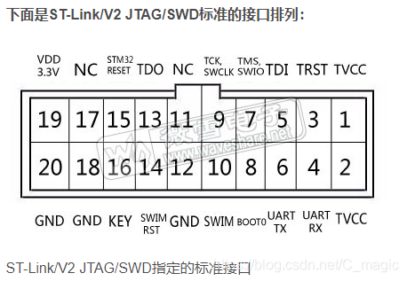 Stv2 Link Module ST-LINKV2烧录固件_st-link v2野火单片机烧录-CSDN博客