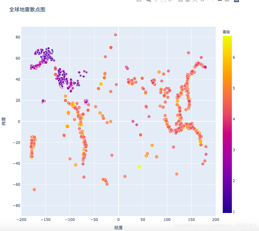 PYTHON数据处理：CSV和JSON