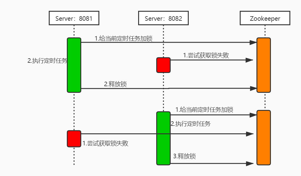 軟件開發需要學習什么_php開發需要學習_零基礎學習前端開發需要學習什么