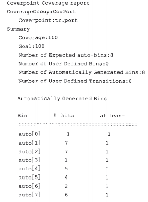 [转]《SystemVerilog验证测试平台编写指南》学习笔记——功能覆盖率（一）_功能覆盖率怎么写-CSDN博客
