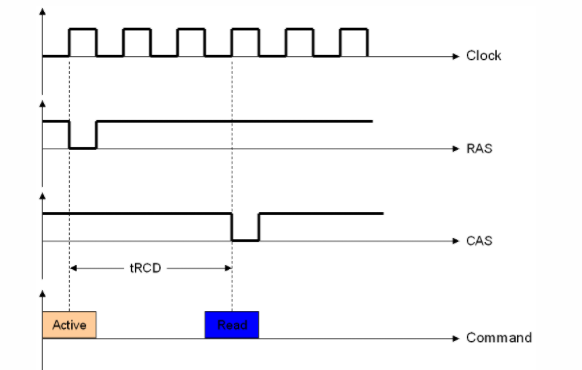 RCD