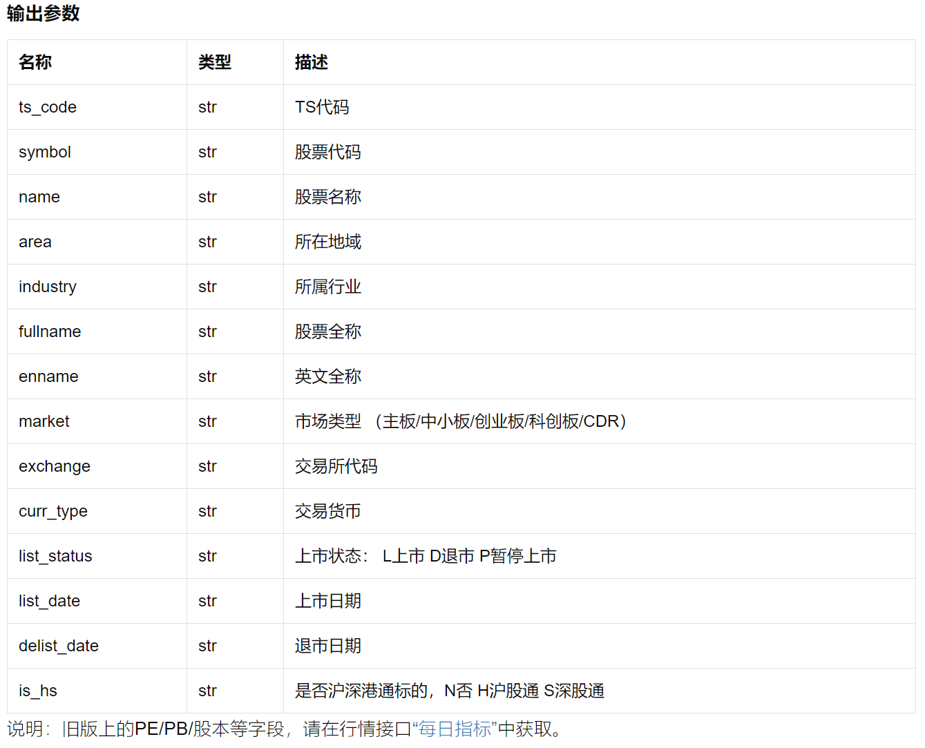 Tushare Day2——了解stock_basic数据并根据行业和地区进行统计