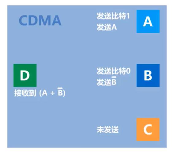 例子