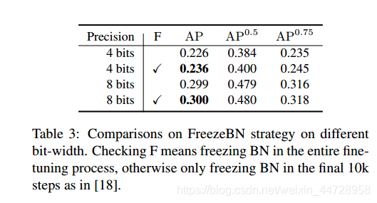 FreezeBN与不同bit的对比