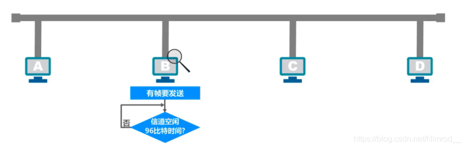 载波监听