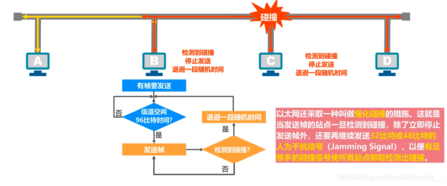 碰撞检测