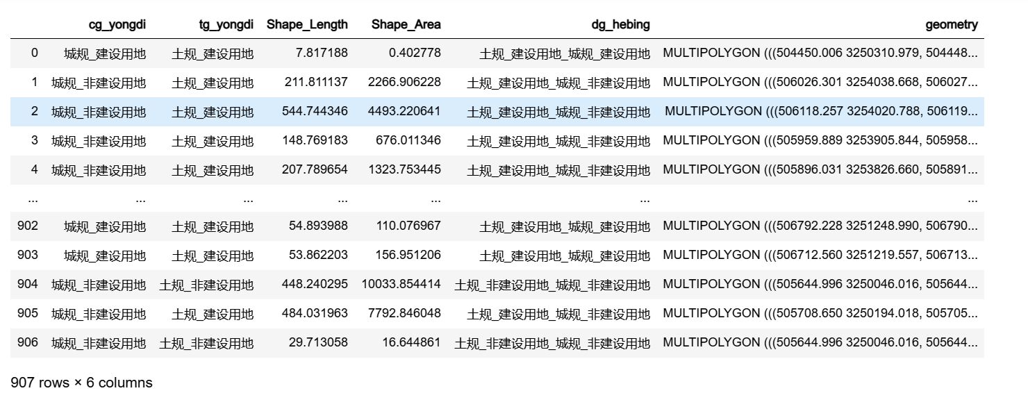 多归处理后结果