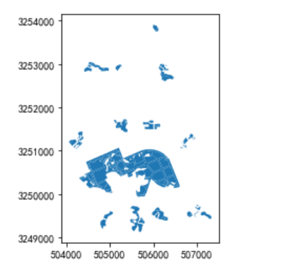 土规_非建设用地_城规_建设用地