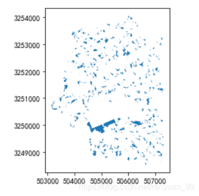 土规_建设用地_城规_非建设用地