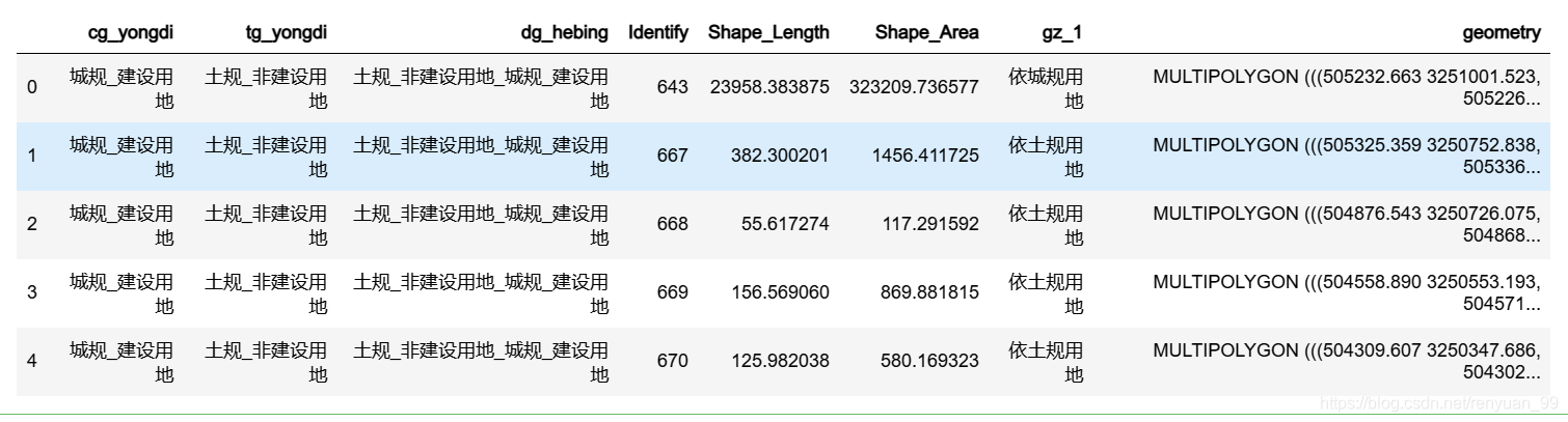 土规_非建设用地_城规_建设用地属性表
