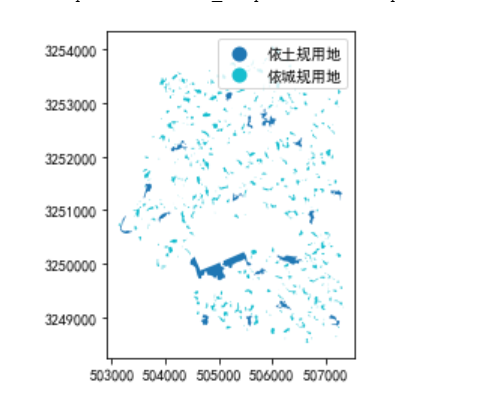 土规建设城规非建设