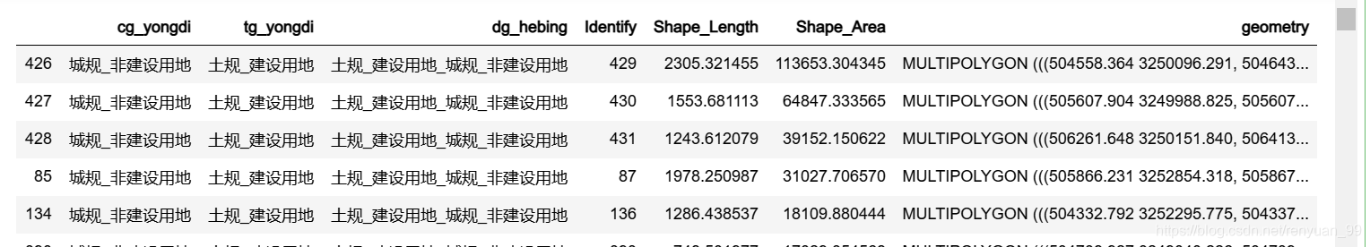 土规建设_城规非建设属性表