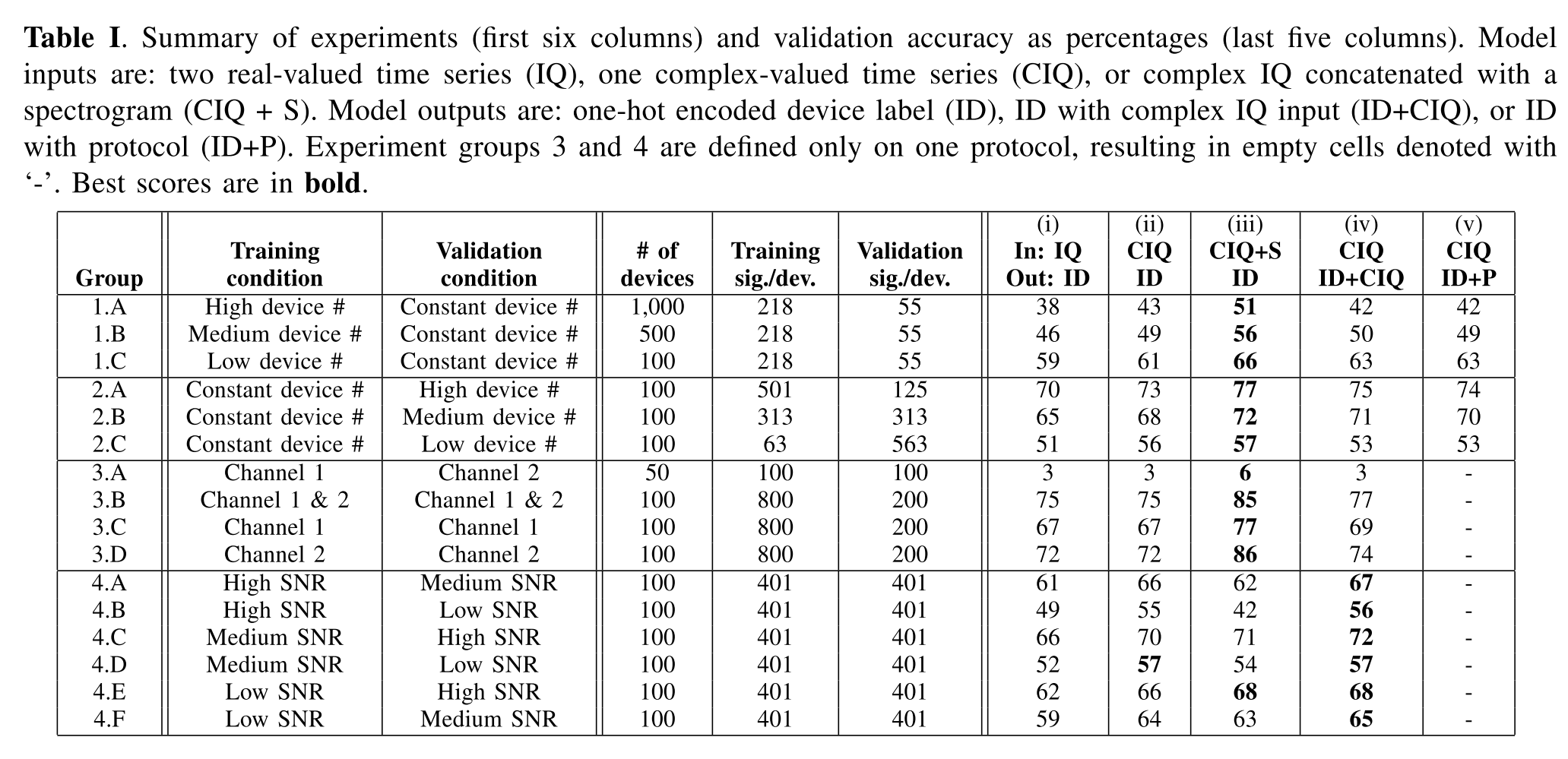 SEI文献整理1：Complex Neural Networks for Radio Frequency Fingerprinting（2019）