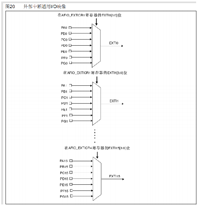 STM32精英版（正点原子STM32F103ZET6开发板）学习篇9——外部中断 (https://mushiming.com/)  第1张